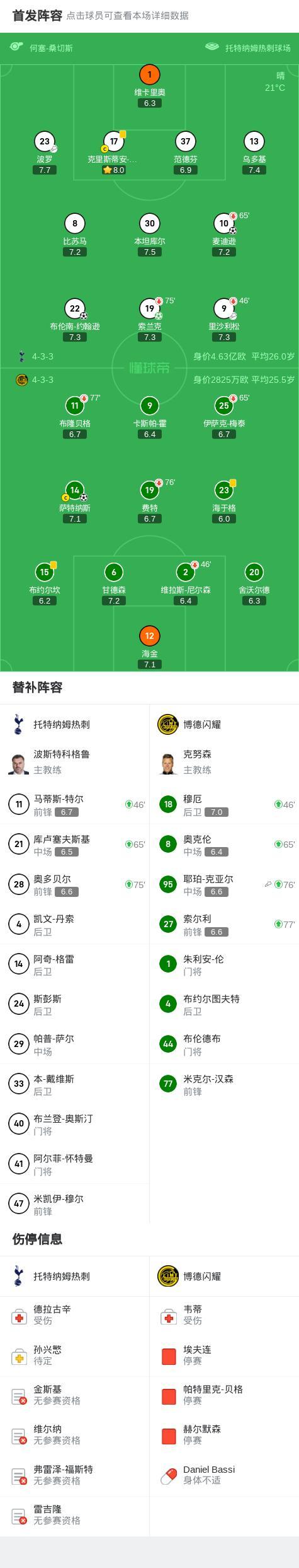 热刺主场告捷，孤注一掷取胜的简单介绍