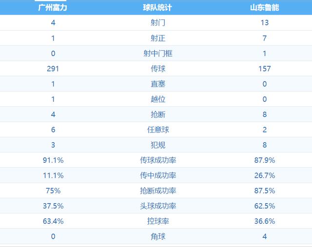 富力胜鲁能,取得胜利,雄起排名!的简单介绍 富力胜鲁能,取得胜利,雄起排名!的简单介绍