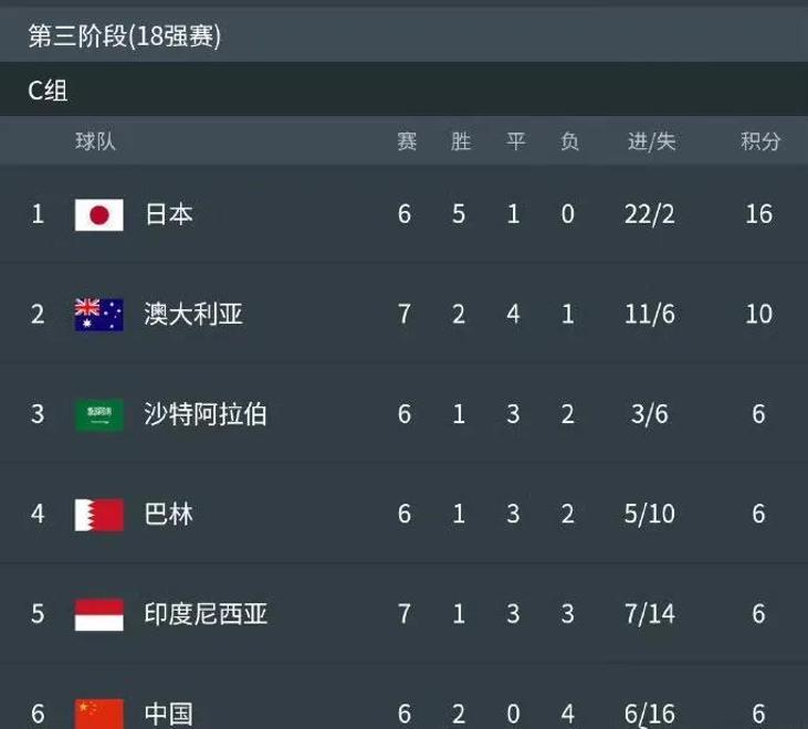 世俱杯奖金-亚洲足球圈不倒，印尼队连胜显强势