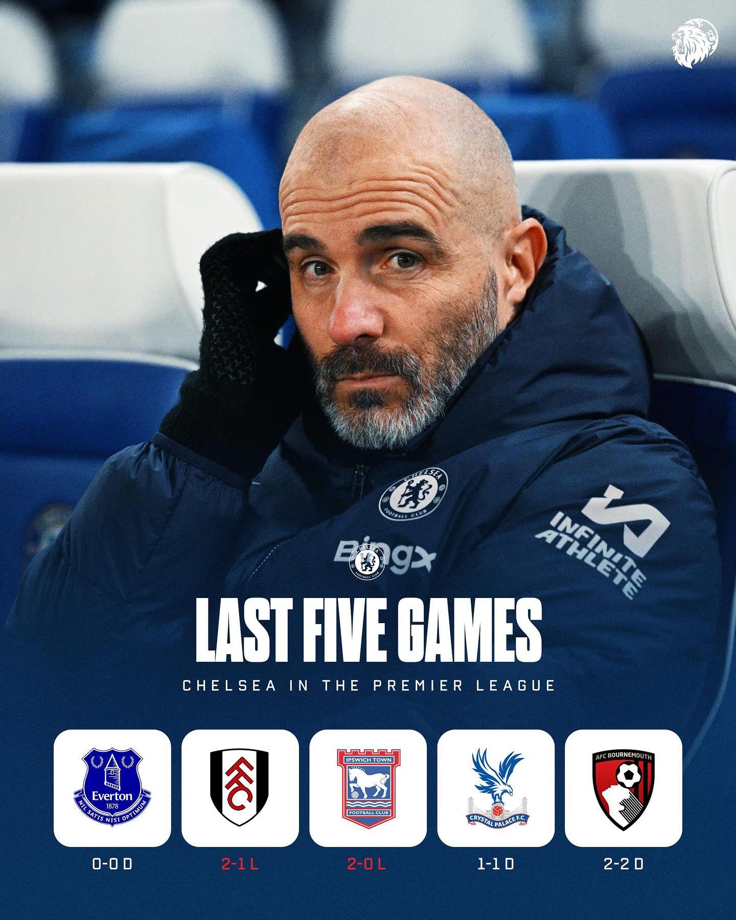 世俱杯奖金-包含切尔西险胜伯恩茅斯，保住前四席位的词条