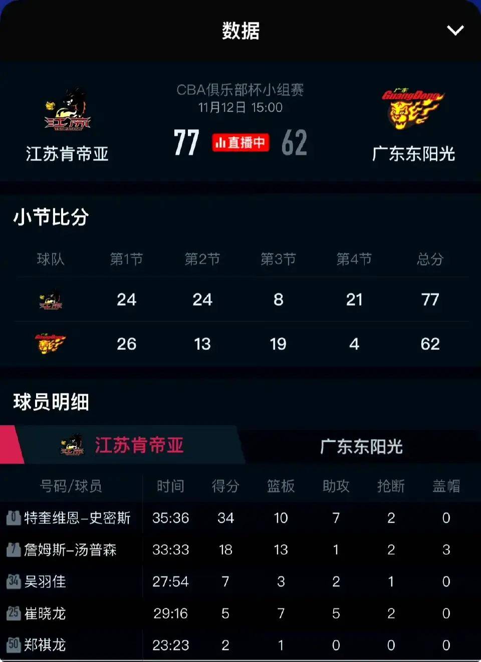 世俱杯奖金-关于江苏男篮临危不乱,诡计连连吓退对手的信息