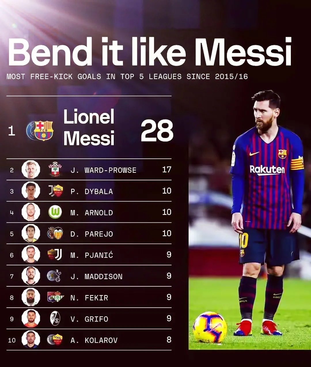 世俱杯参赛资格-巴塞罗那告捷成功，梅西连场破门制胜的简单介绍