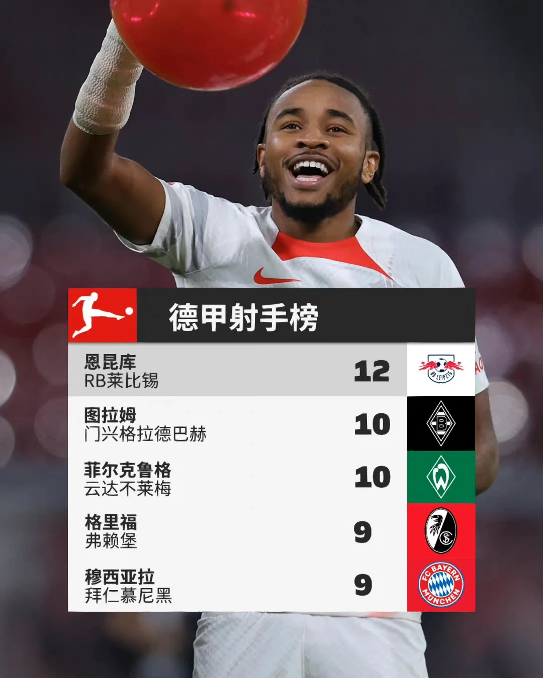 弗赖堡客场告捷，壮大积分榜排名的简单介绍