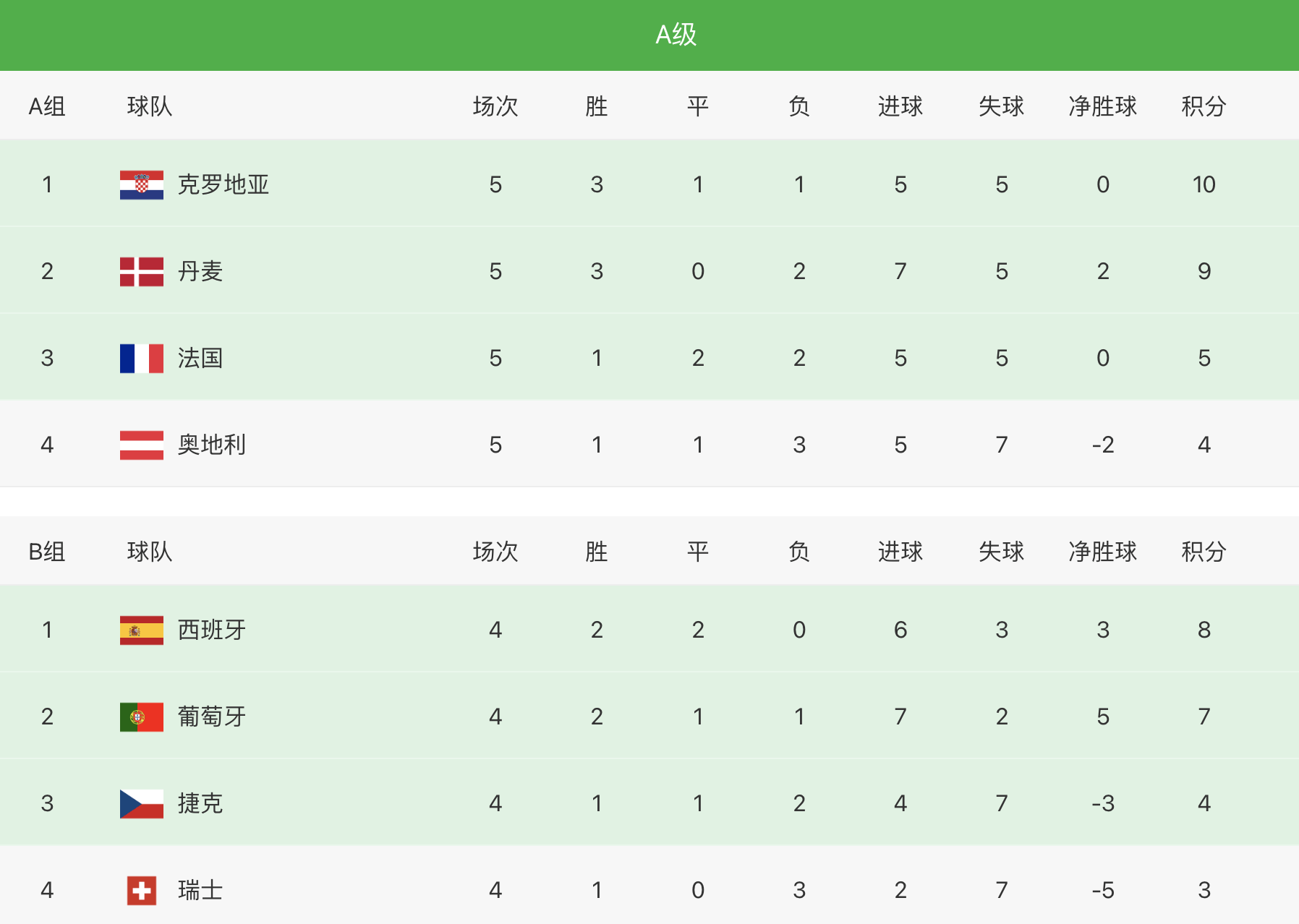 塞尔维亚队意外出局，无缘欧国联八强的简单介绍