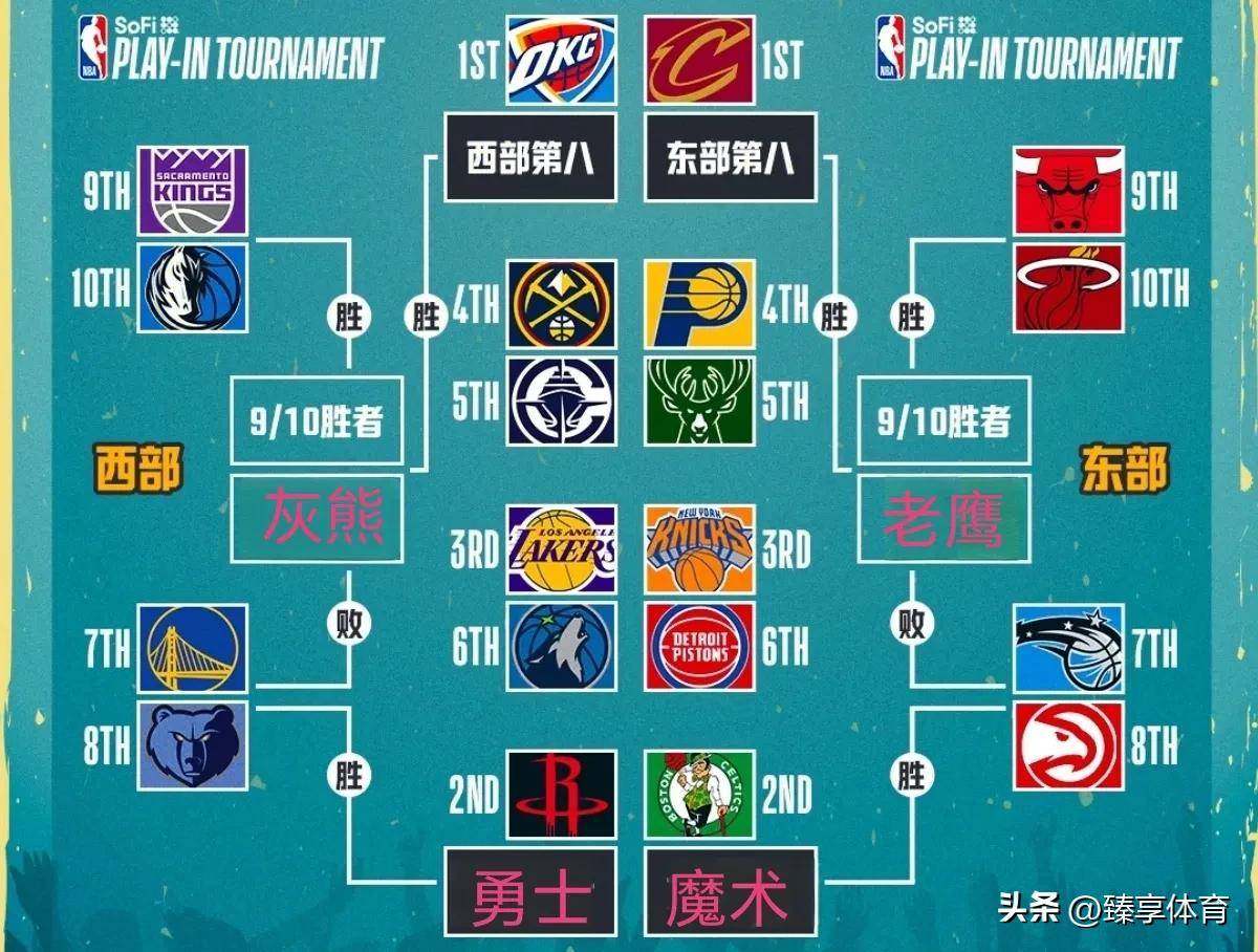 世俱杯官网-勇士力克老鹰，晋级东部冠军