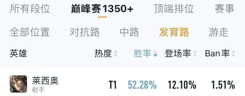 世俱杯-关于瓦伦西亚主场止连败，豪取胜率飙升星途无限的信息