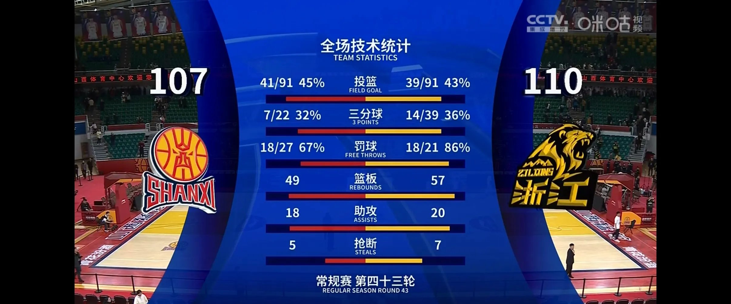 包含三分大赛:投射高手争夺最佳射手称号的词条 包含三分大赛:投射高手争夺最佳射手称号的词条