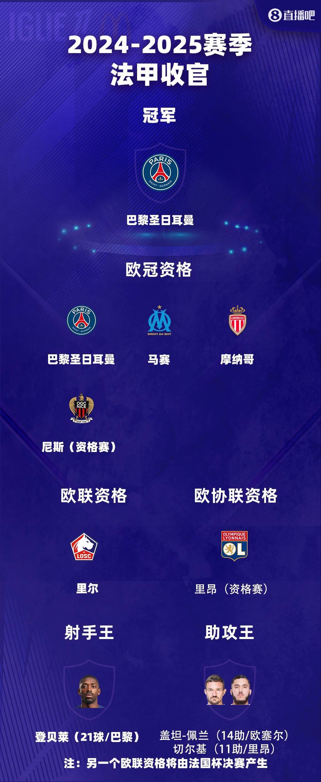 世俱杯改制-法甲球队在胜利的比赛中取得全面优势的简单介绍