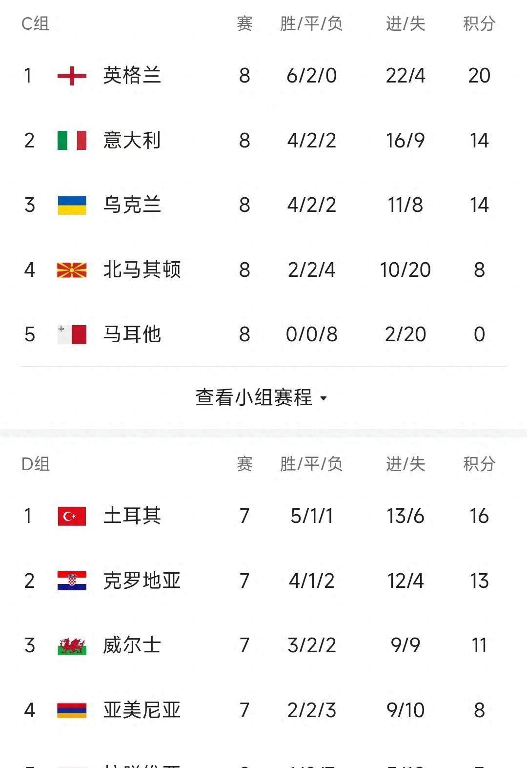 欧预赛:球员风采独特,一再追随 欧预赛:球员风采独特,一再追随