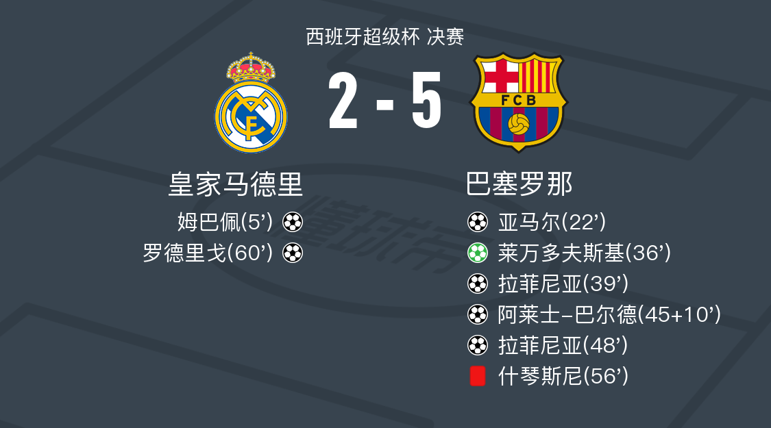 毕尔巴鄧主场0-1不敌豪强皇家马德里 毕尔巴鄧主场0-1不敌豪强皇家马德里