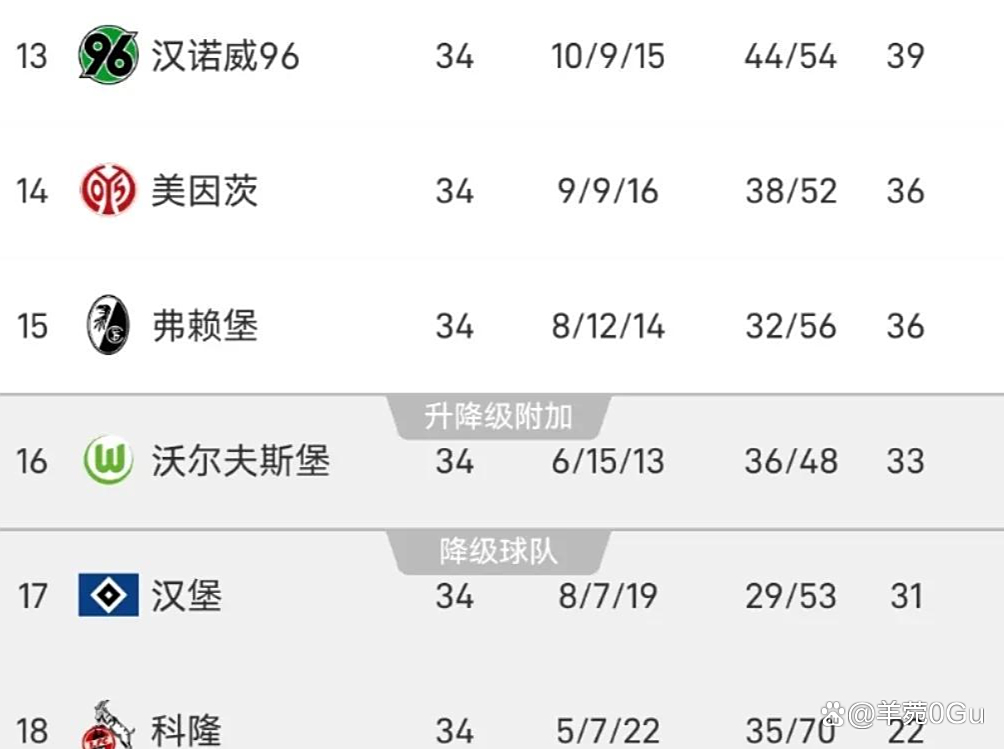 世俱杯-汉堡大胜主场,重返德甲积分榜前列的简单介绍