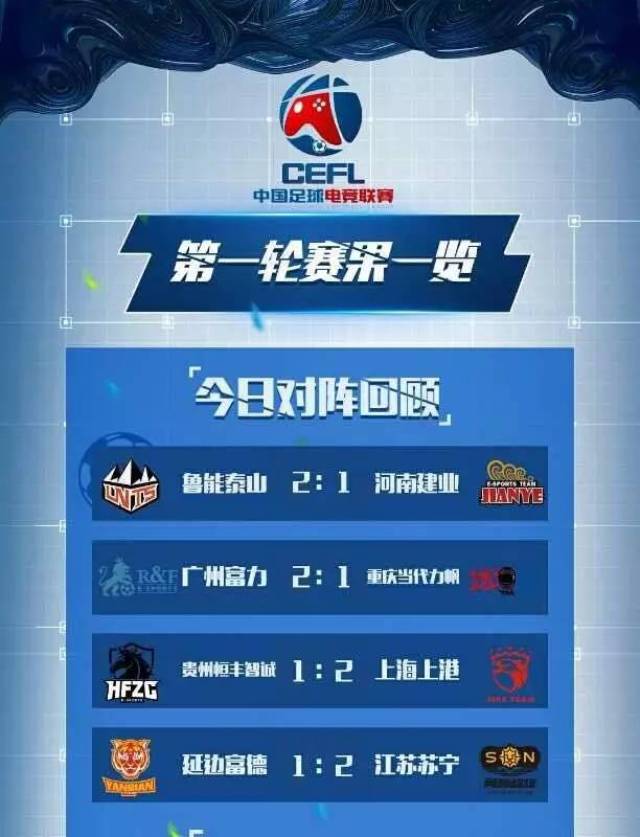 世俱杯2025-关于广州富力客场战平重庆当代力帆,取得宝贵积分的信息