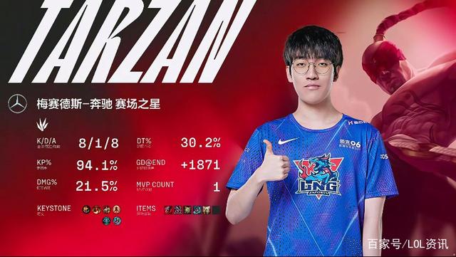 世俱杯改制-100T轻取NS,Tarzan单局斩获MVP鏖战多局半决赛,让粉丝疯狂欢呼的简单介绍