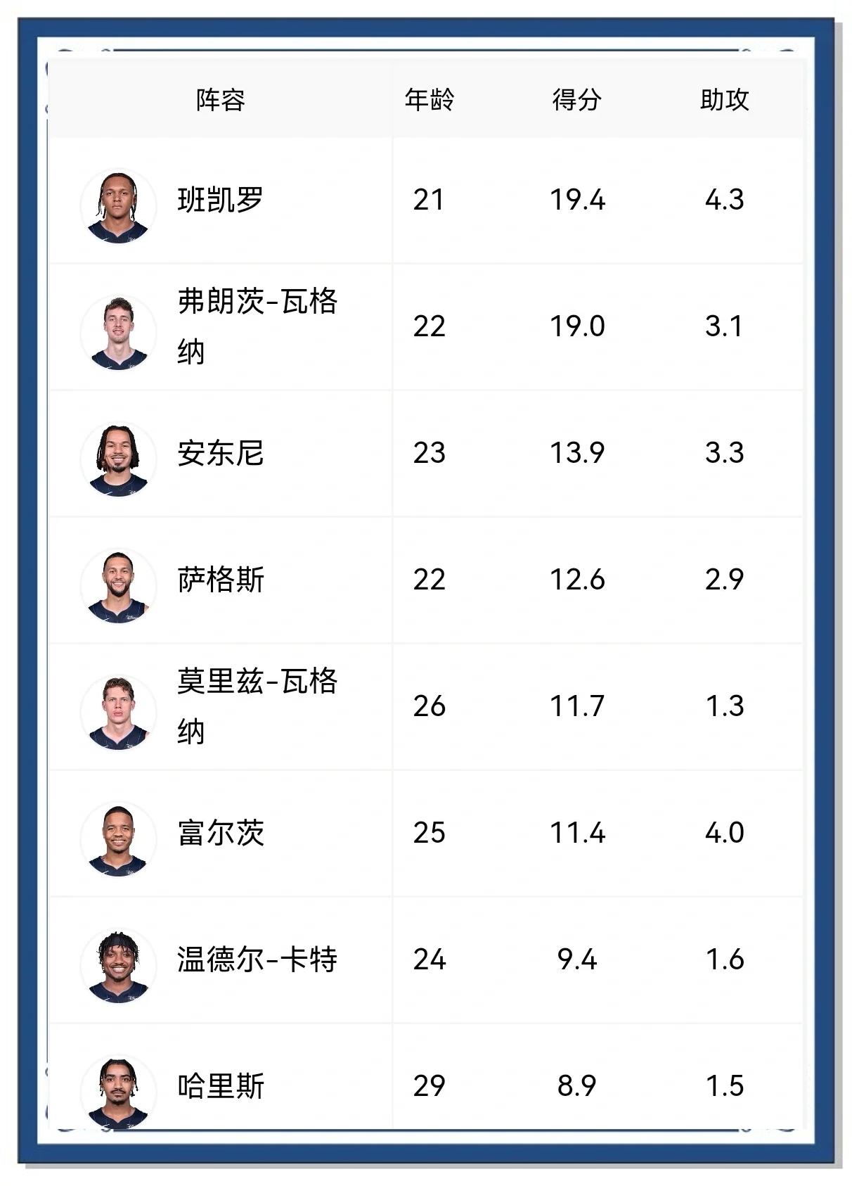 魔术队新赛季即将开始,核心球员状态神秘 魔术队新赛季即将开始,核心球员状态神秘