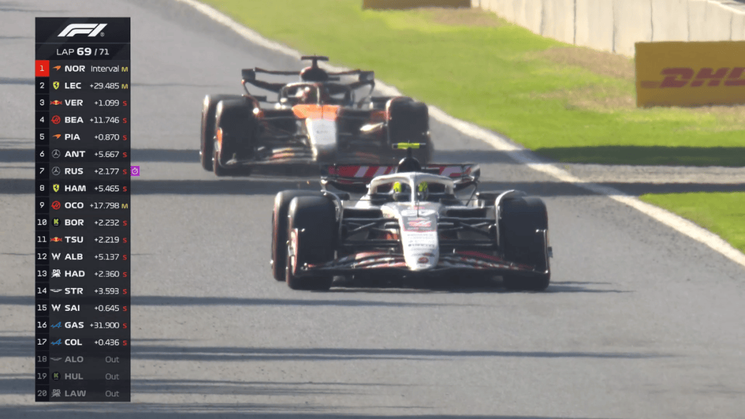 世俱杯分组-关于雷诺车队鏖战梅赛德斯,诺里斯带队取胜的信息